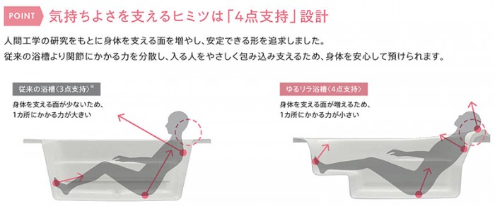 ゆるリラ浴槽 3382015f4c9d302f87c67d1f2eb054e0